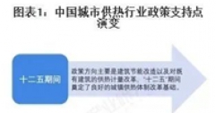 重磅！2025年中國及31省市城市供熱行業(yè)政策匯總及解讀（全）“政策推動供熱清潔化與智慧化”